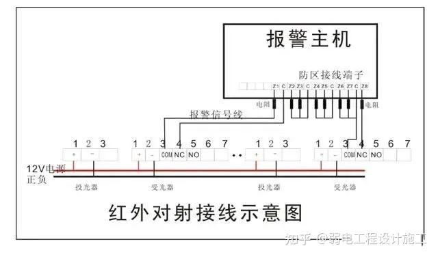 报警系统中的主动红外对射与被动红外对射系统如何接线安装