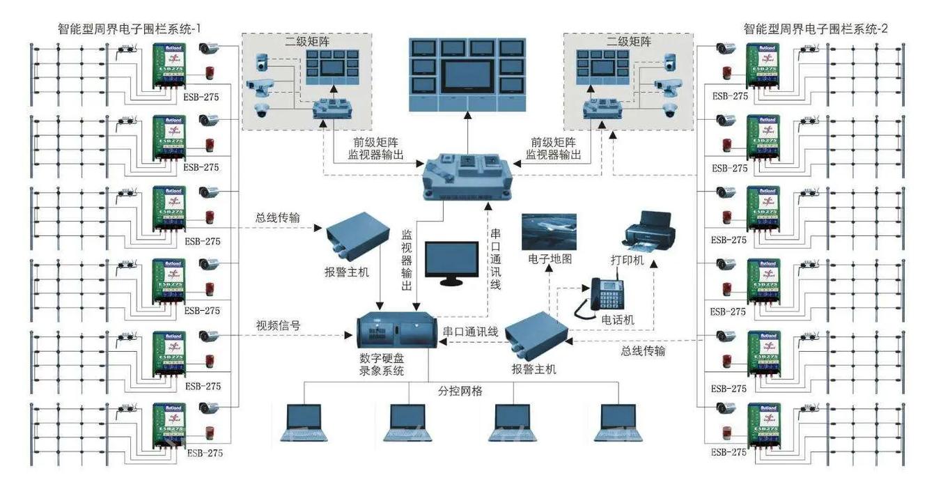 河南济源博实结工厂周界报警系统安装指南 电子围栏与大华GPS报警设备的核心部署